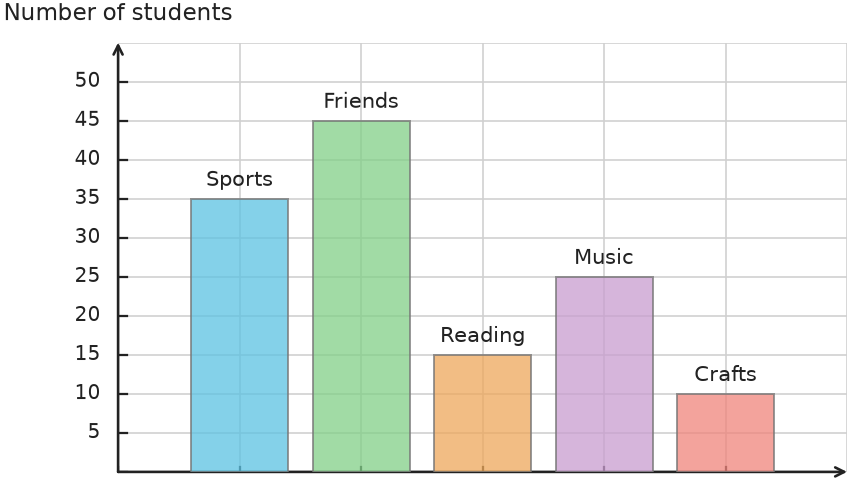Figure for problem 535051