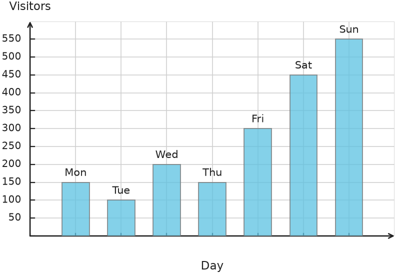 Figure for problem 535052