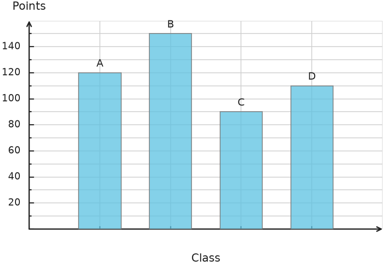 Figure for problem 535054