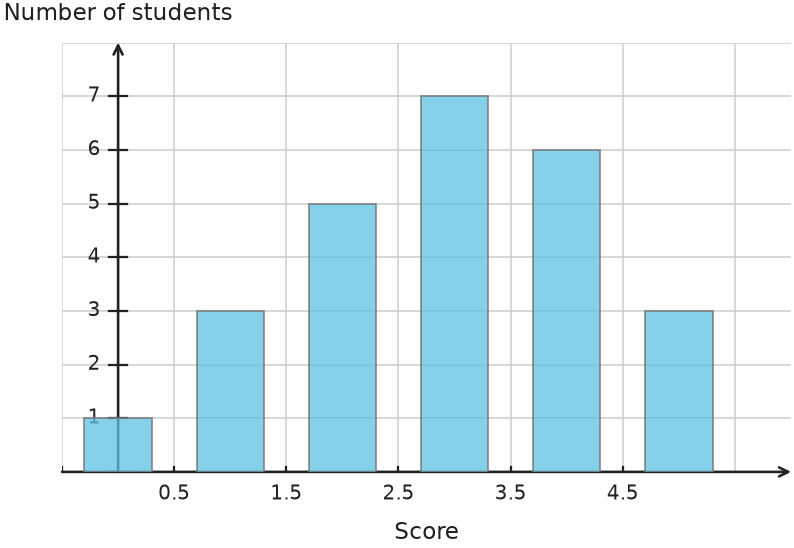 Figure for problem 535057