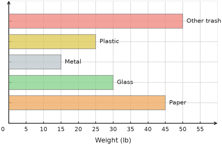 Figure for problem 535059