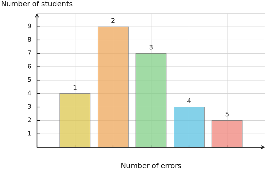Figure for problem 535061