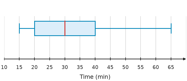 Figure for problem 535063