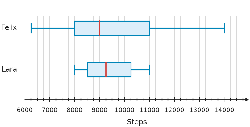Figure for problem 535064