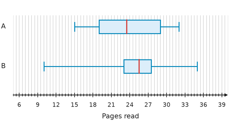 Figure for problem 535069