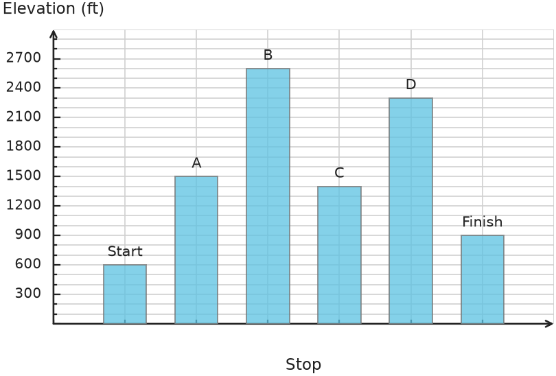 Figure for problem 535092