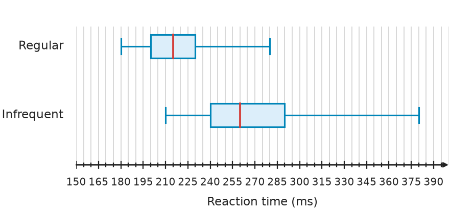 Figure for problem 535093