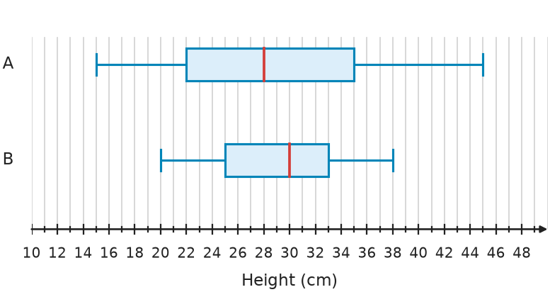 Figure for problem 535094