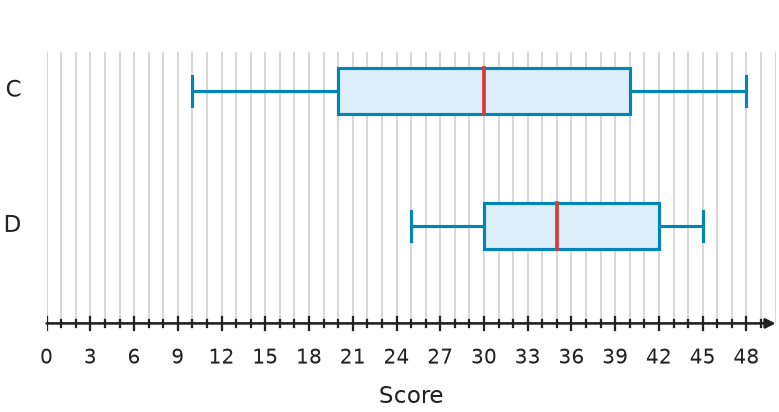 Figure for problem 535096