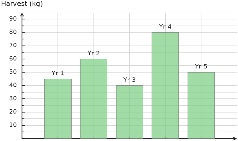 Figure for problem 535098