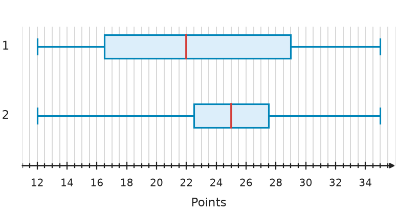 Figure for problem 535099