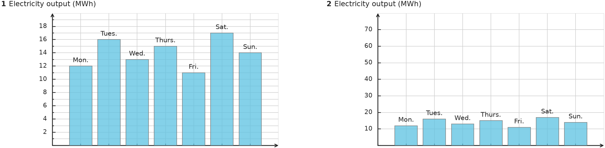 Figure for problem 535103