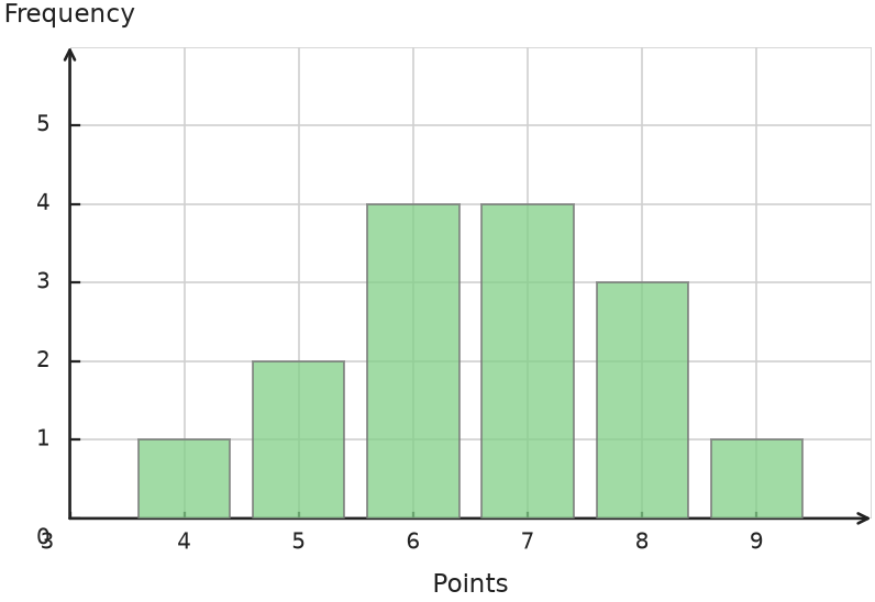 Figure for problem 535108
