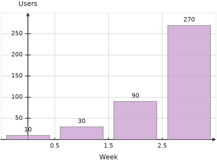 Figure for problem 535109