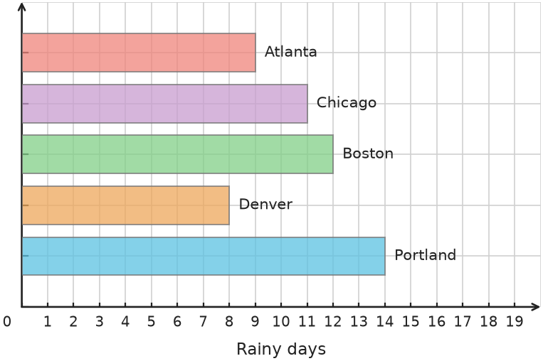 Figure for problem 535110