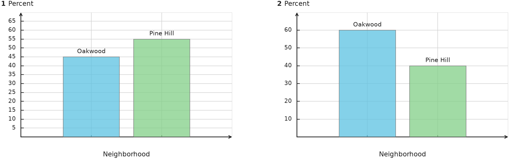 Figure for problem 535111