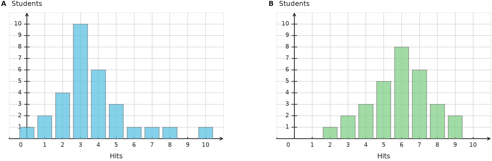 Figure for problem 535113