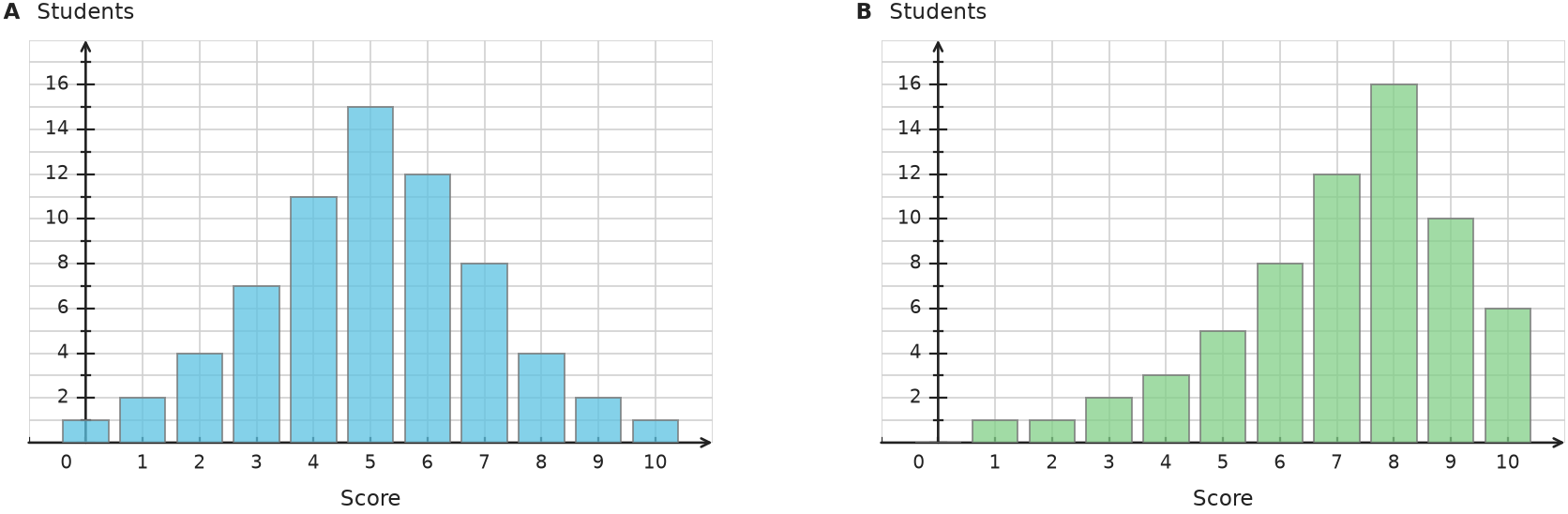 Figure for problem 535114