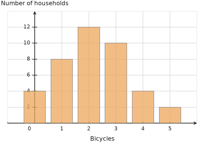 Figure for problem 535116