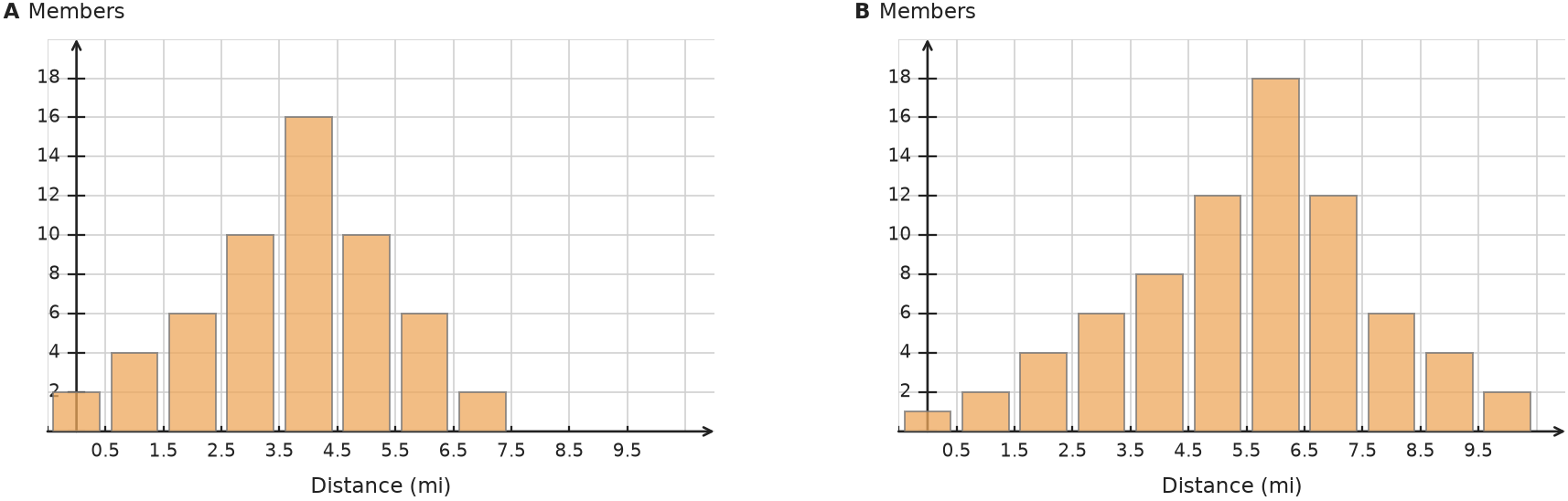 Figure for problem 535117