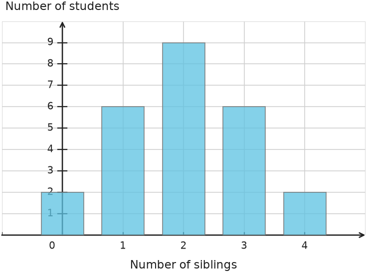 Figure for problem 535119