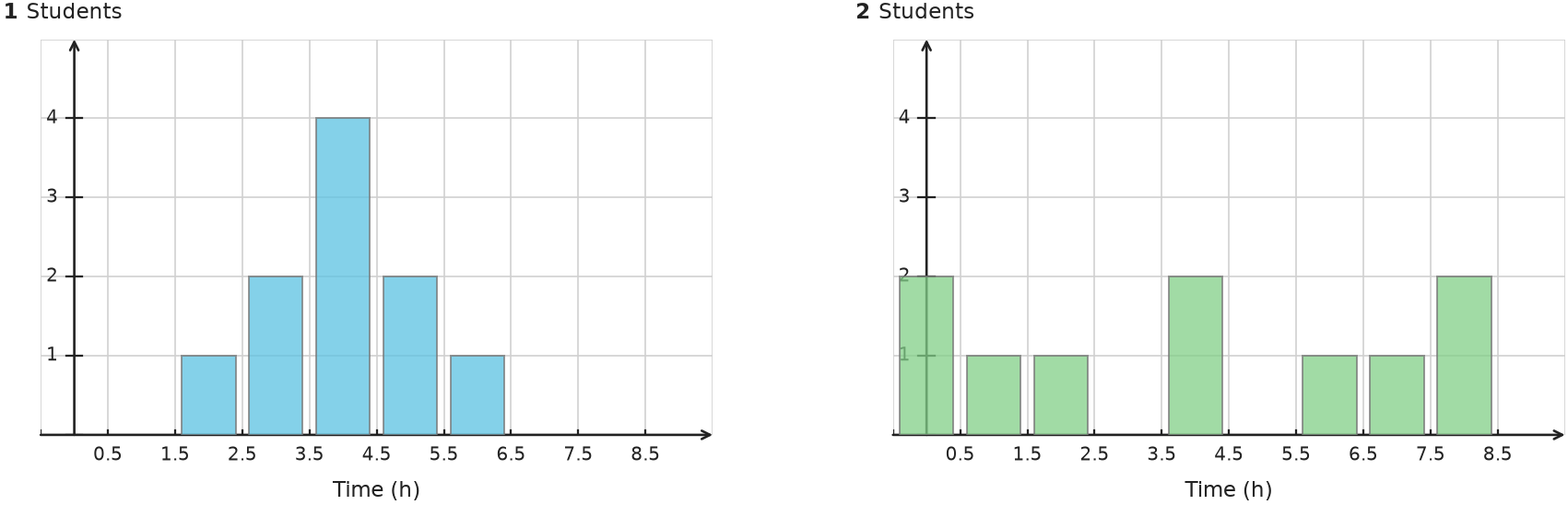 Figure for problem 535120