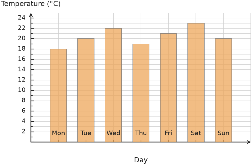 Figure for problem 535122