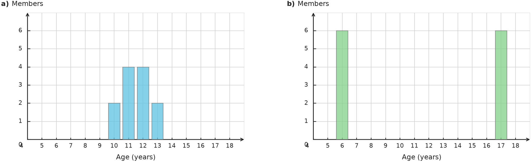 Figure for problem 535126