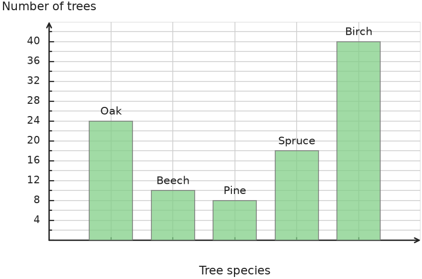 Figure for problem 535129
