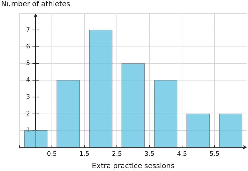 Figure for problem 535130