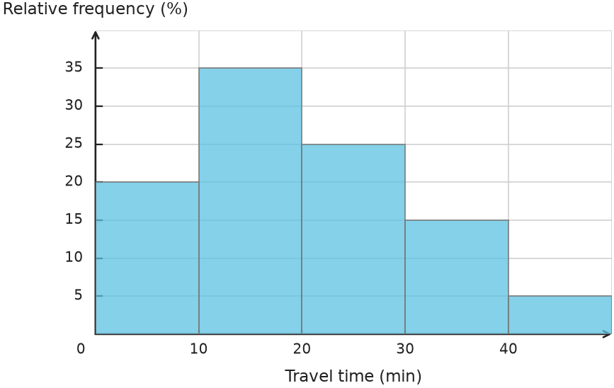 Figure for problem 535131