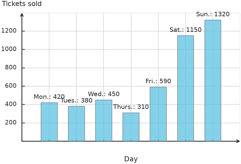 Figure for problem 535133