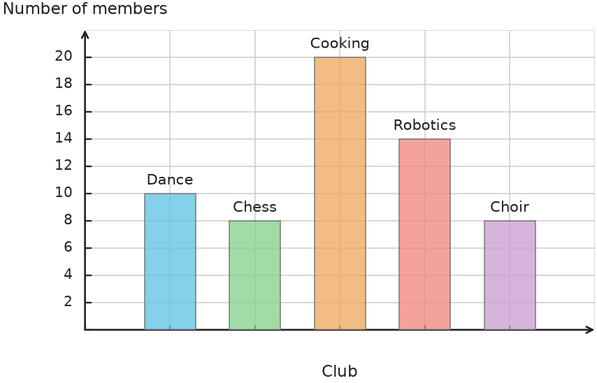 Figure for problem 535134