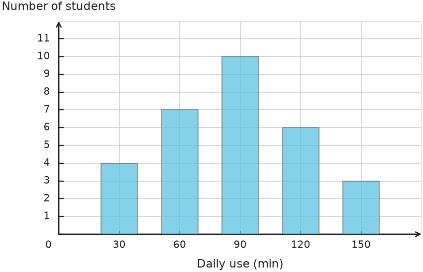 Figure for problem 535135