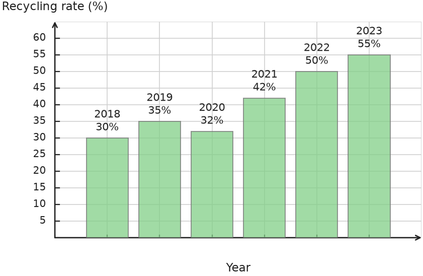 Figure for problem 535136