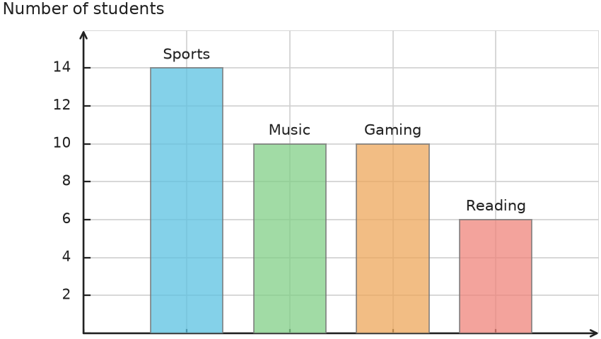 Figure for problem 535137