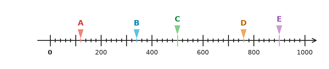 Figure for problem 535141