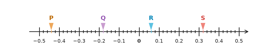 Figure for problem 535142