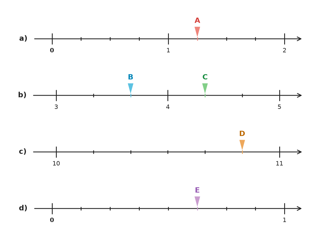 Figure for problem 535146