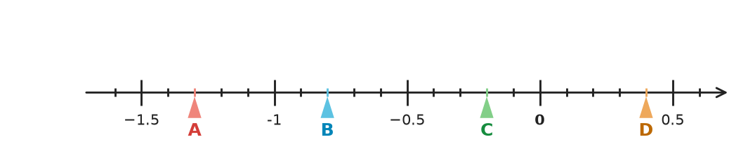 Figure for problem 535186