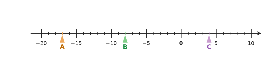 Figure for problem 535197