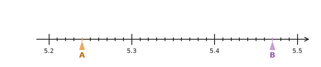 Figure for problem 535199