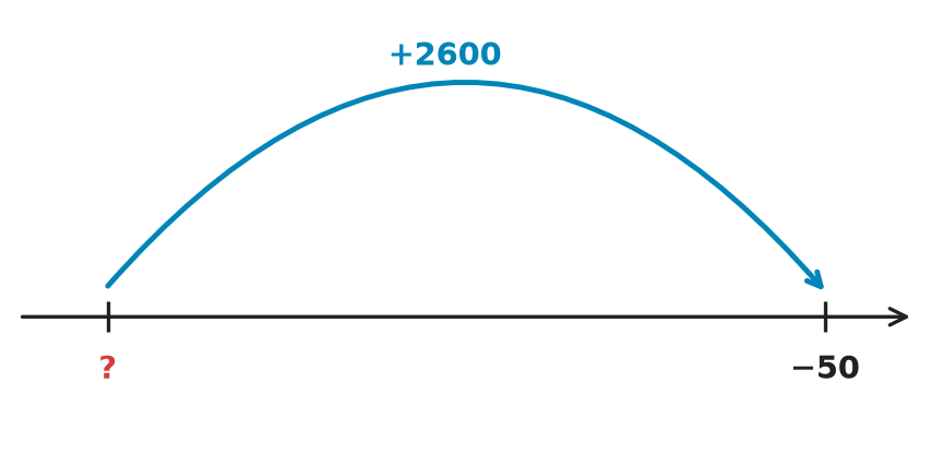 Figure for problem 535257