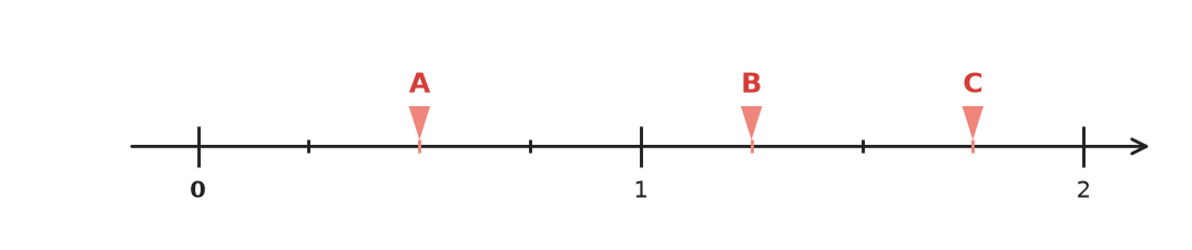 Figure for problem 535268