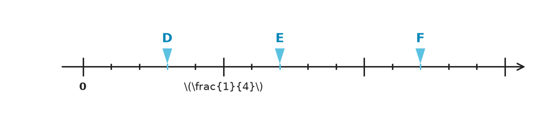 Figure for problem 535269