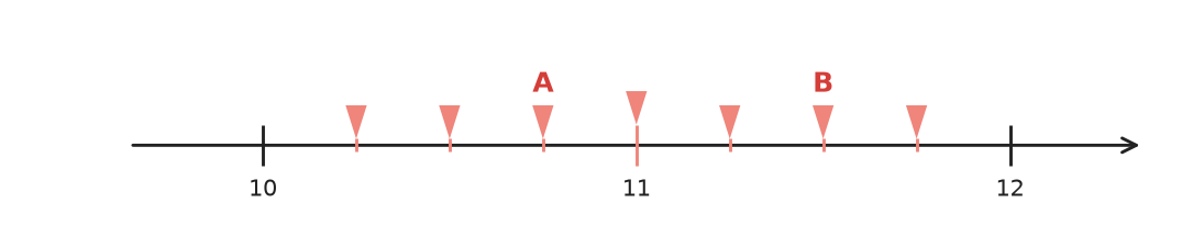 Figure for problem 535302
