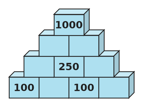 Figure for problem 535307