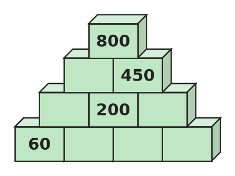 Figure for problem 535308
