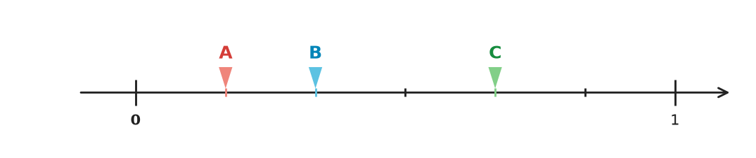 Figure for problem 535314