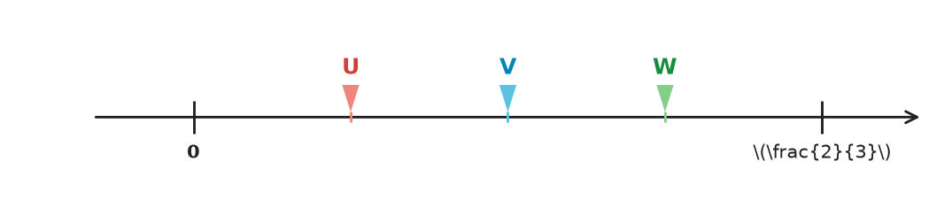 Figure for problem 535319